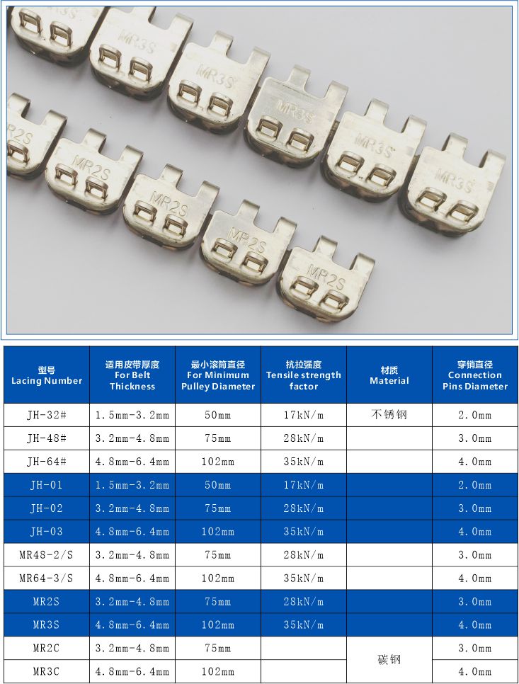 MR3S输送带蝴蝶钢扣基本参数